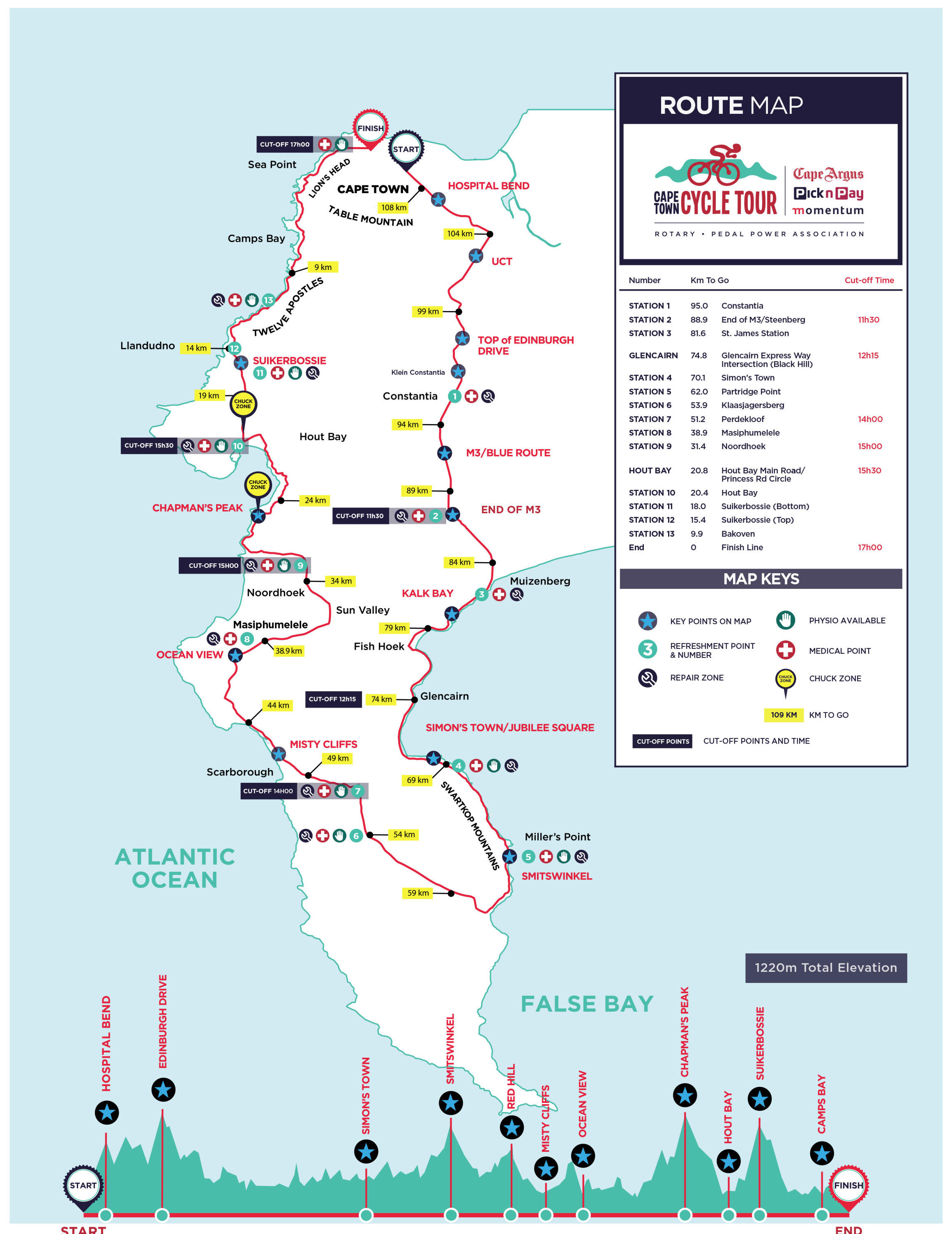 cape town cycle tour